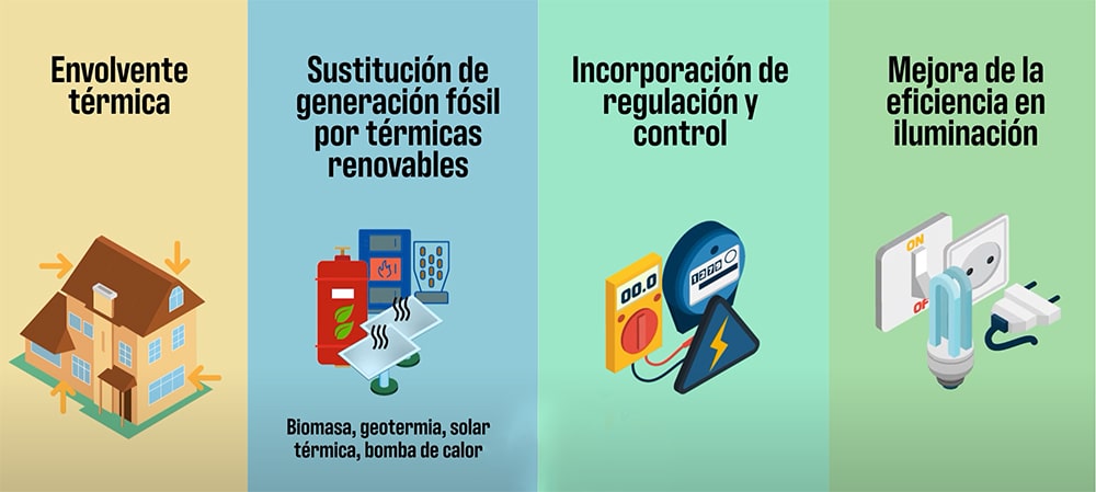 Programa PREE 5000. Programa de Rehabilitación Energética de Edificios 