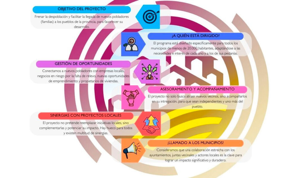 Proyecto Arraigo